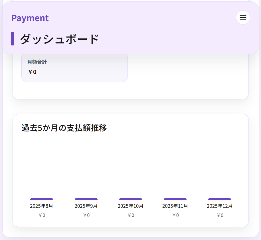 支払い推移のイメージ